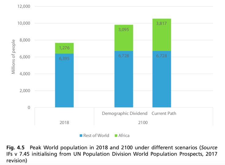 Graph:Expected population developments in Current Path Scenario vs Demographic Dividend Scenario